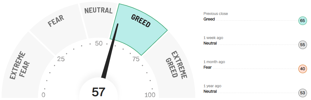 미국주식-공포지수