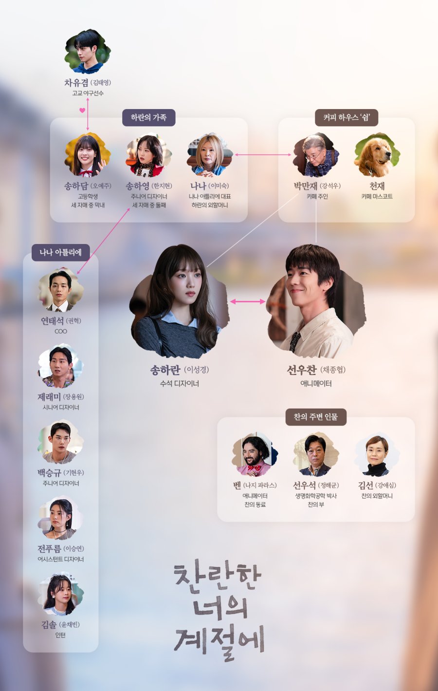 드라마 재방송 OTT 보는법 - 찬란한 너의 계절에 인물관계도