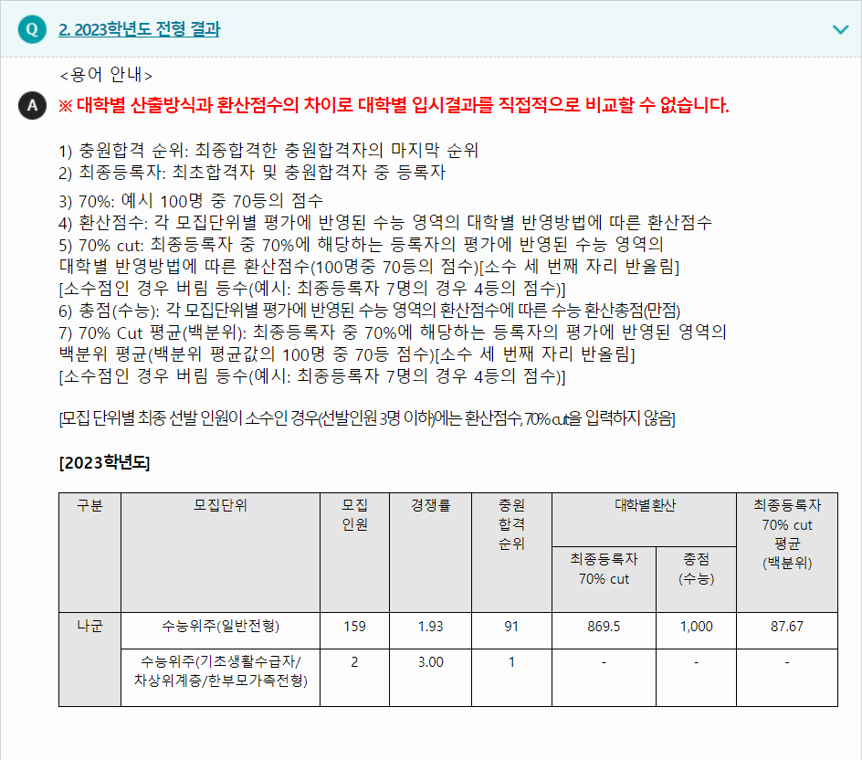 2023학년도 광주교육대학교 수능위주전형 전형 결과