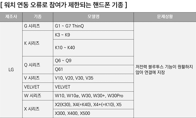 지원 불가 스마트폰 목록