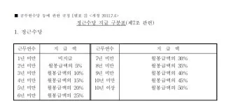 공무원 명절휴가비 지급기준과 교사상여금 지급일 초중고 기간제 교원 설 추석 명절 수당에 대한 안내_7