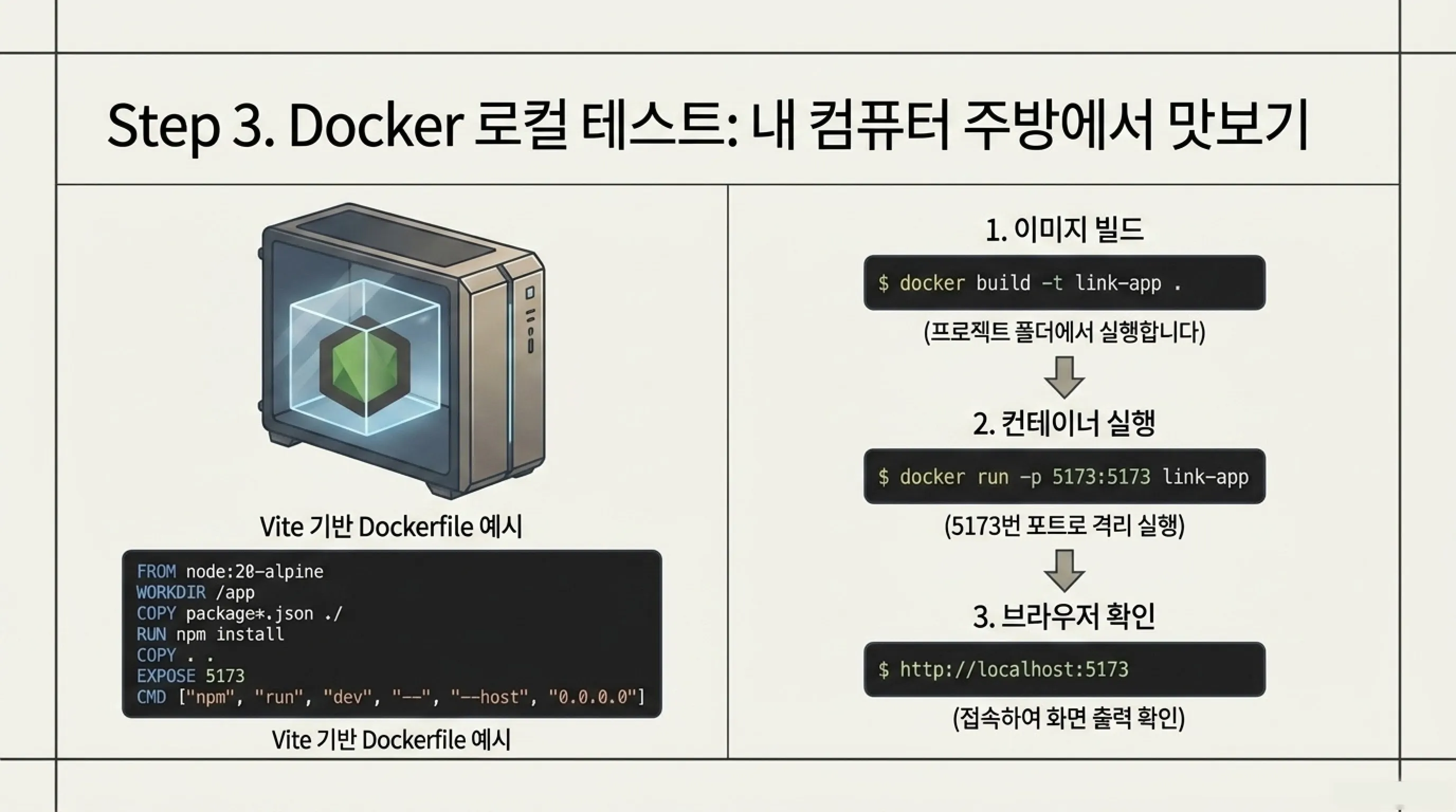 바이브코딩 실습 프로젝트 3단계: Docker로 로컬 테스트 — 주방에서 맛보기