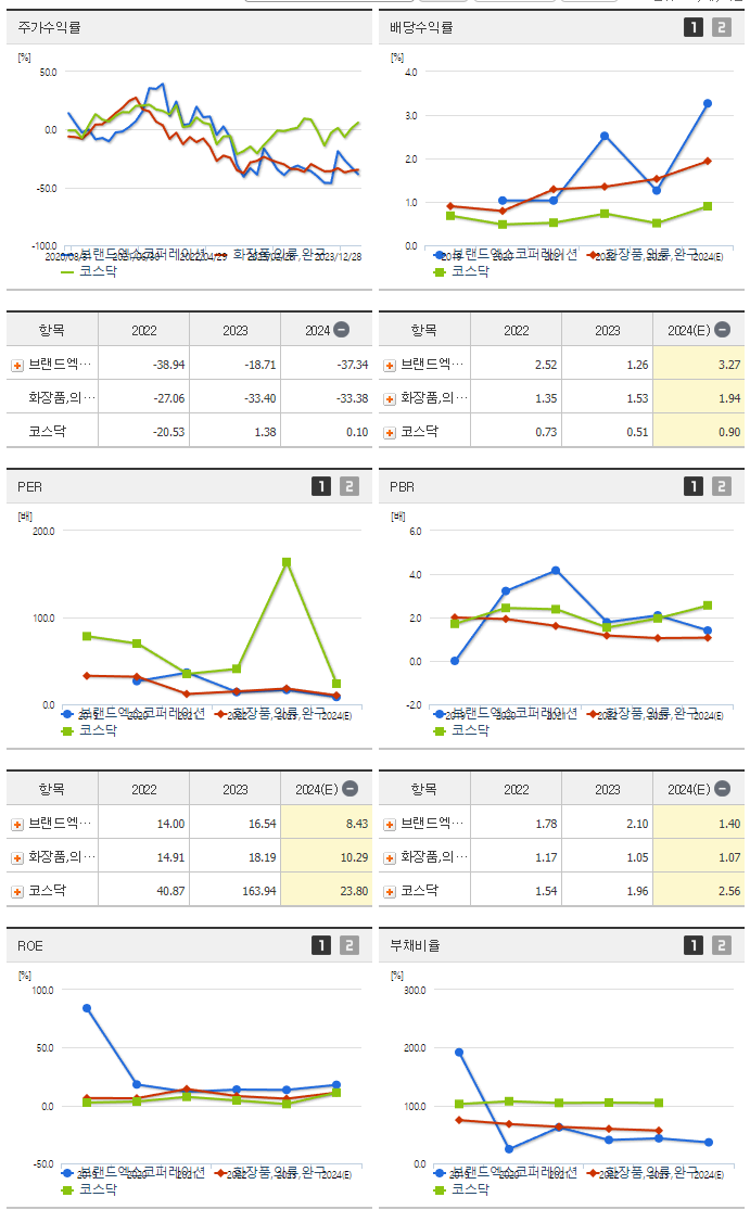 브랜드엑스코퍼레이션_섹터분석