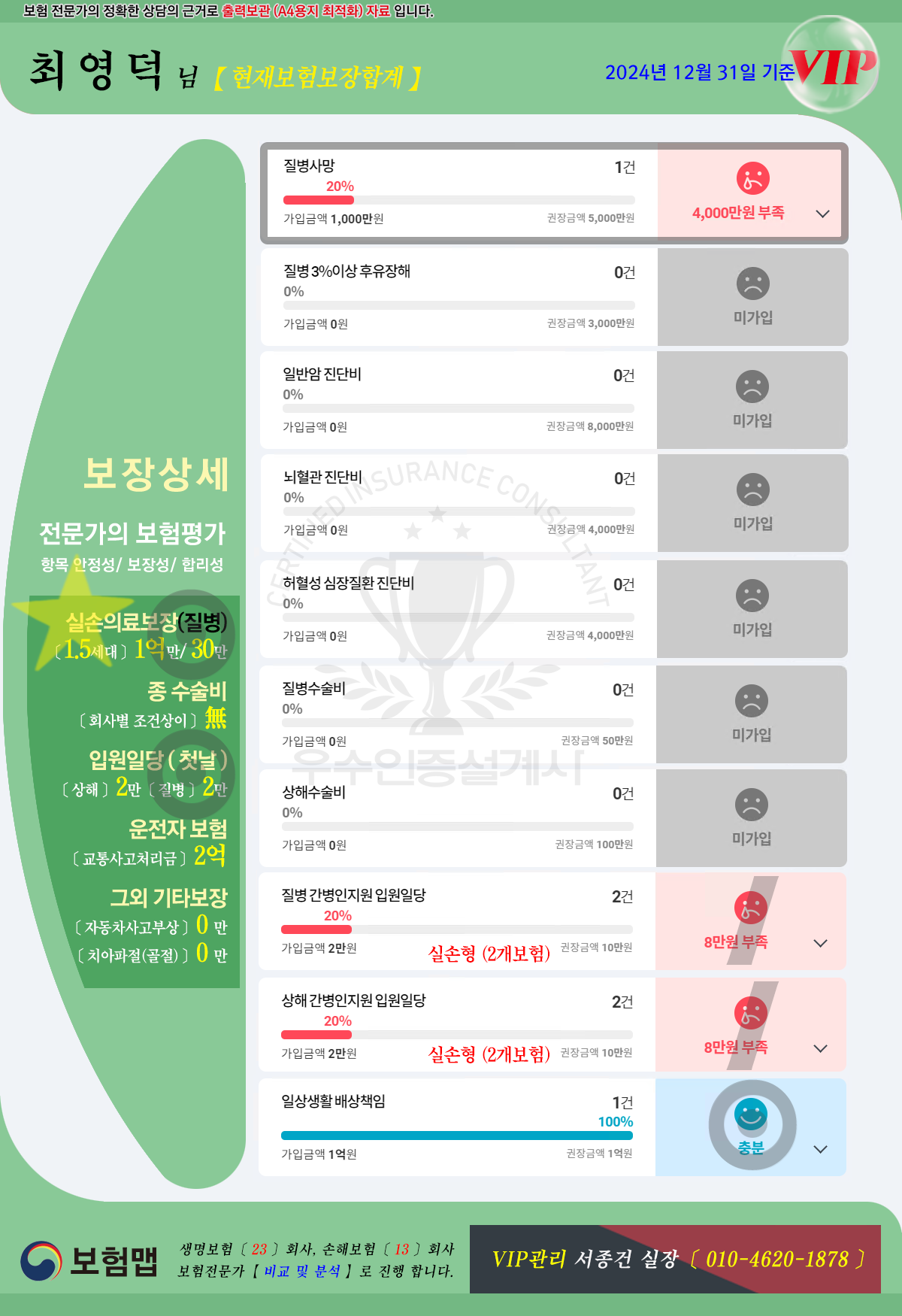 보장상세