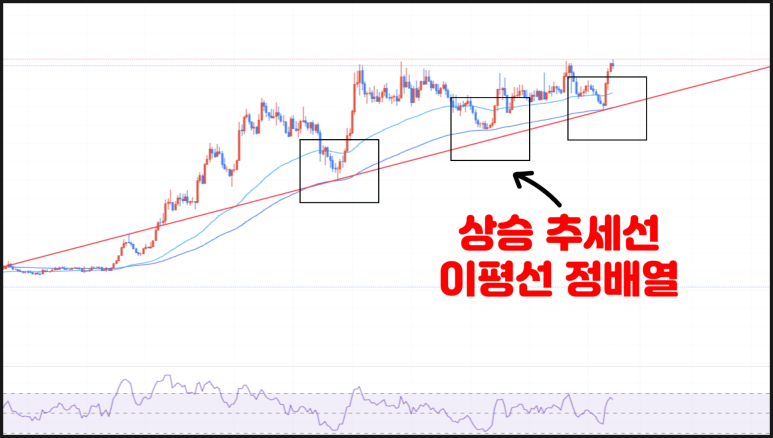 버추얼프로토콜(VIRTUAL) 코인 시세 전망 가격 호재 분석