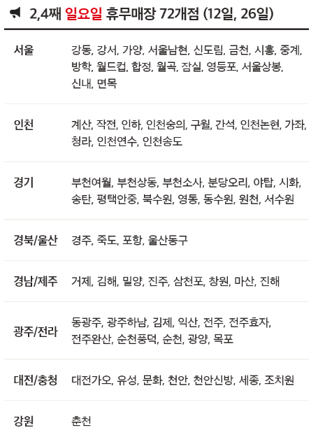 설연휴 홈플러스 휴무일 정리