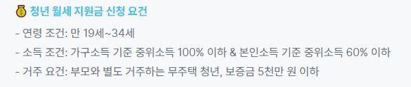 청년월세지원