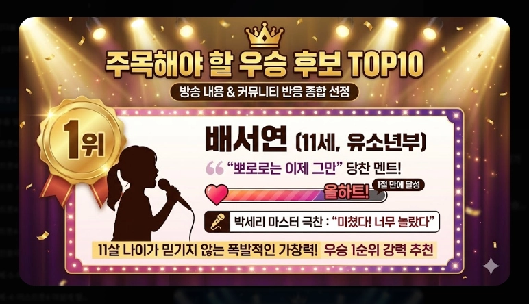 미스트롯4 본선 진출자 53팀 명단 [2026년 완결판] 부서별 정리 및 우승 후보 TOP10