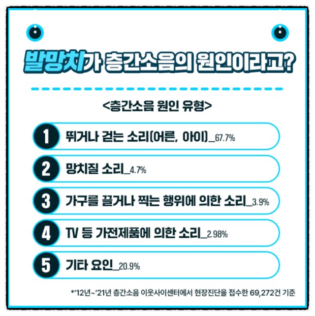 층간소음