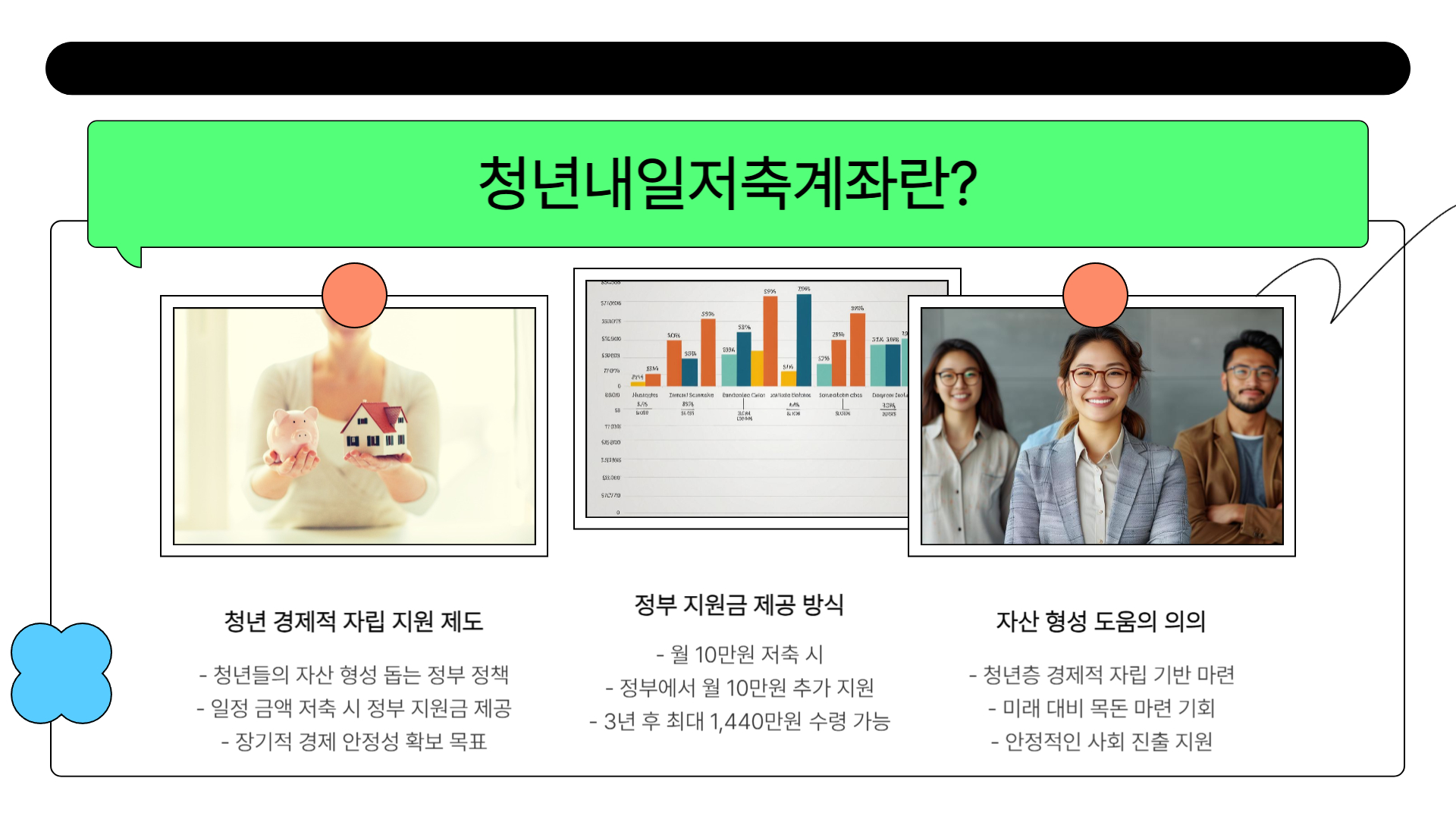 청년내일저축계좌 자격 확인 방법 총정리