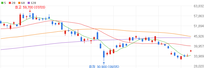 엔비디아-관련주-이수페타시스-주가
