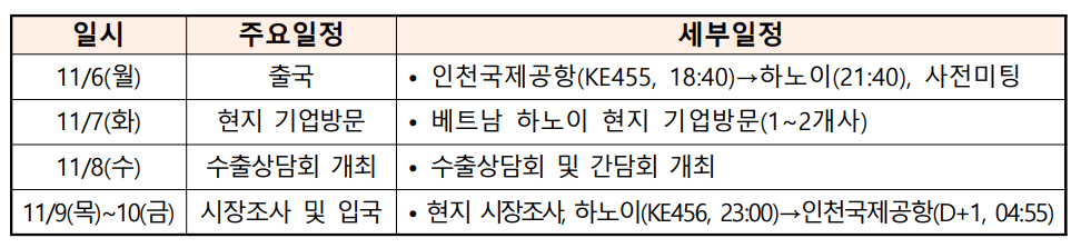 파견기간일정표