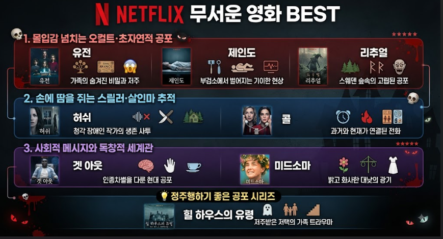 넷플릭스 볼만한 무서운 영화