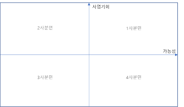 고객 분류