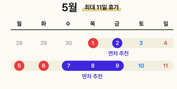 5월 연휴