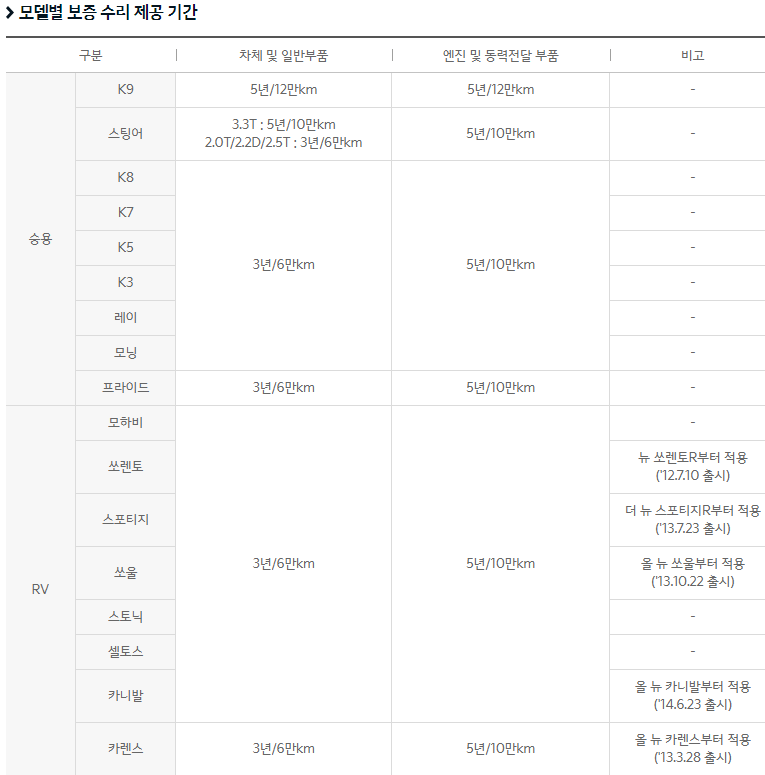 기아보증연장서비스