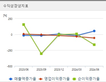 모비스 주가 전망 분기 성장성지표