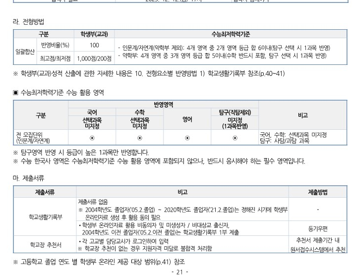 숙명여대 최저 2025