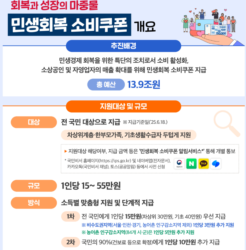 소비쿠폰 대리신청 가능한가 신청조건 주의사항 총정리