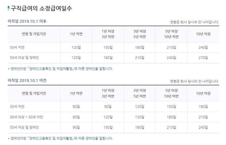 구직급여-소정급여일수표