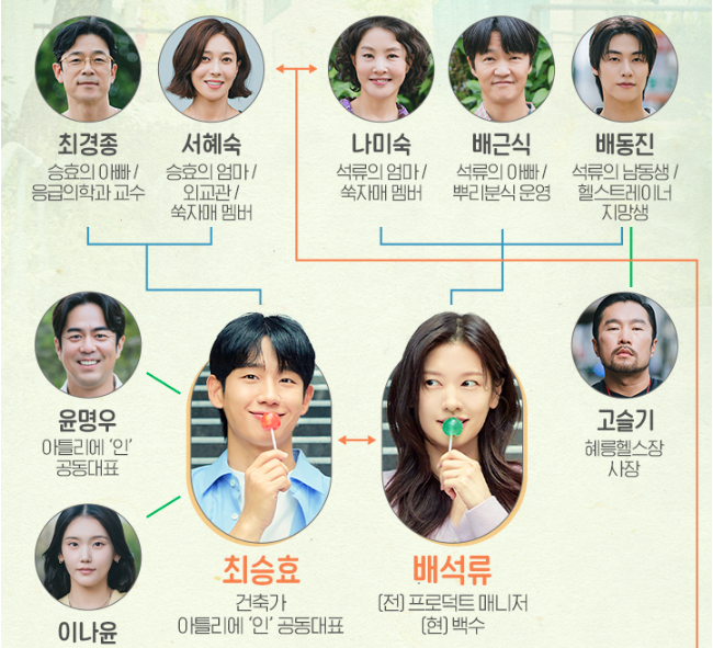 엄마친구아들 등장인물