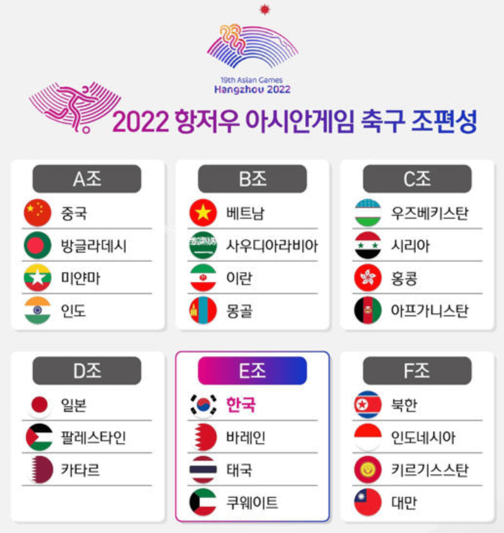 항저우 아시안게임 축구