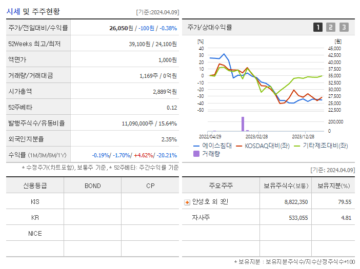 에이스침대_기업개요