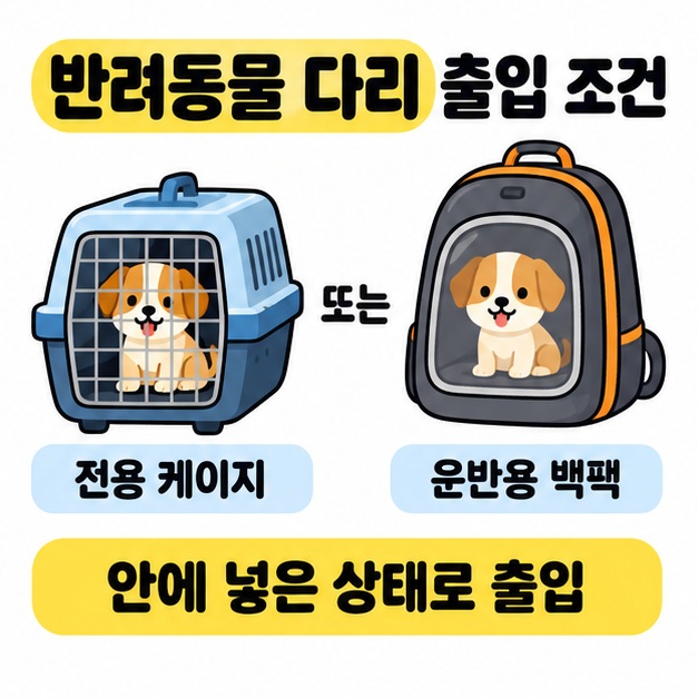 반려견을 전용 케이지 또는 운반용 백팩 안에 넣은 상태로 다리에 출입하도록 안내한 비교 삽화