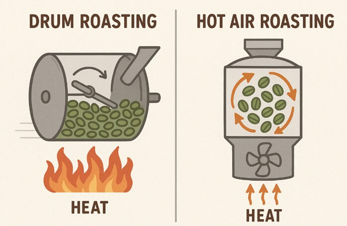 홈 로스팅 도구 완벽 비교: 드럼 로스터 vs 열풍 로스터의 모든 것