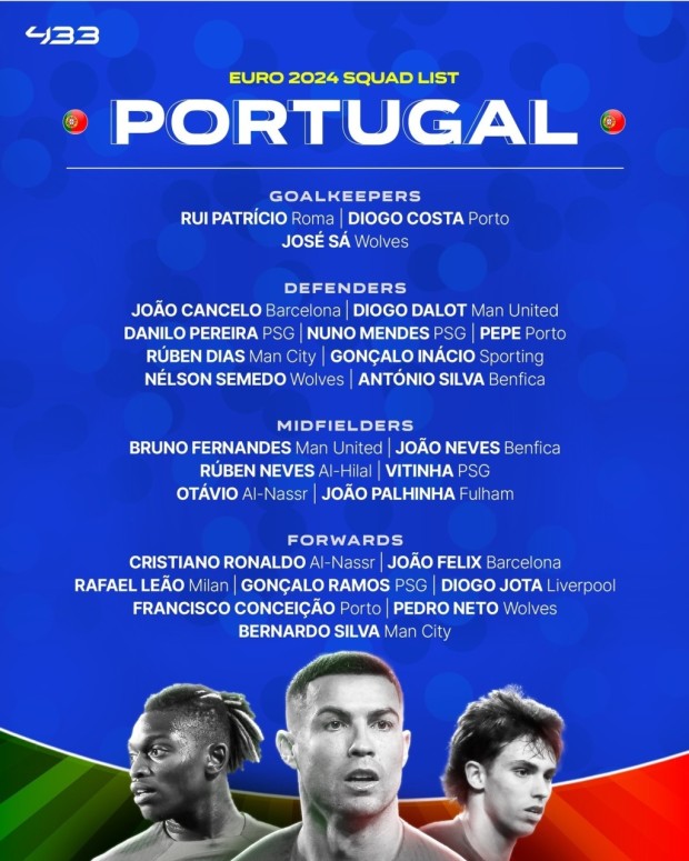 유로 2024 F조 대표팀 명단 일정 승부예상 상대전적 무료 중계