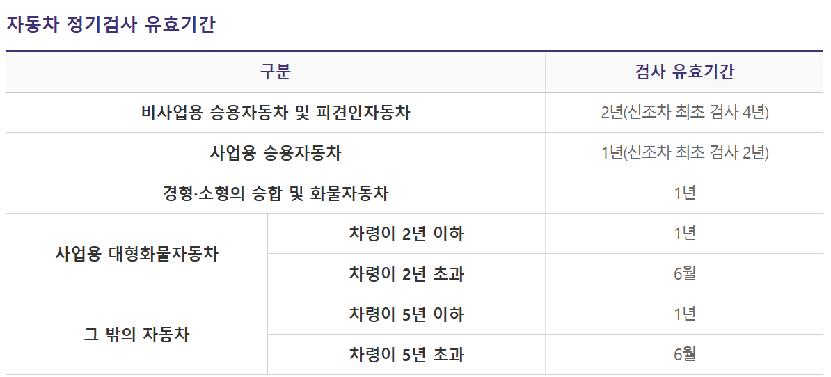 자동차검사유효기간 조회