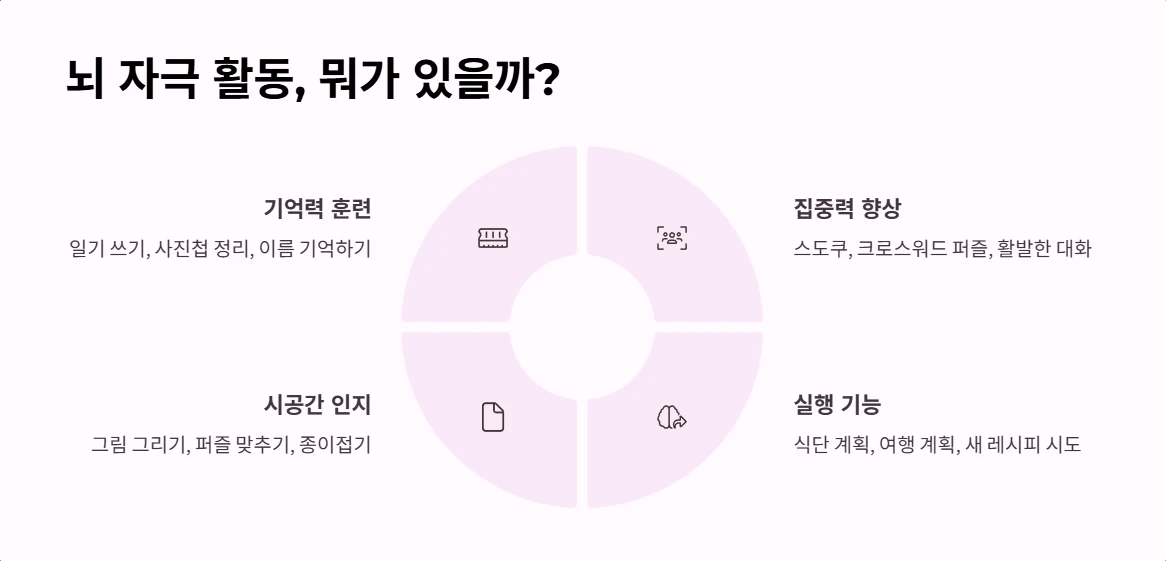 뇌 자극 활동, 뭐가 있을까?