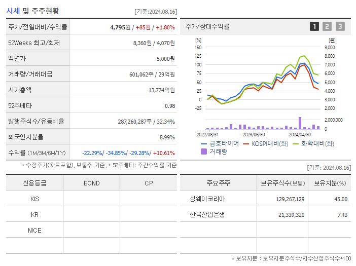 금호타이어_기업개요