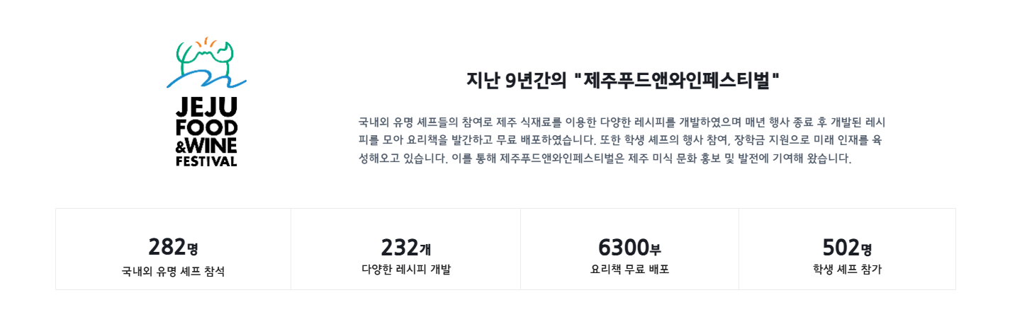 제주푸드앤와인페스티벌, 미식과 여행을 함께 즐기는 제주 5월 축제