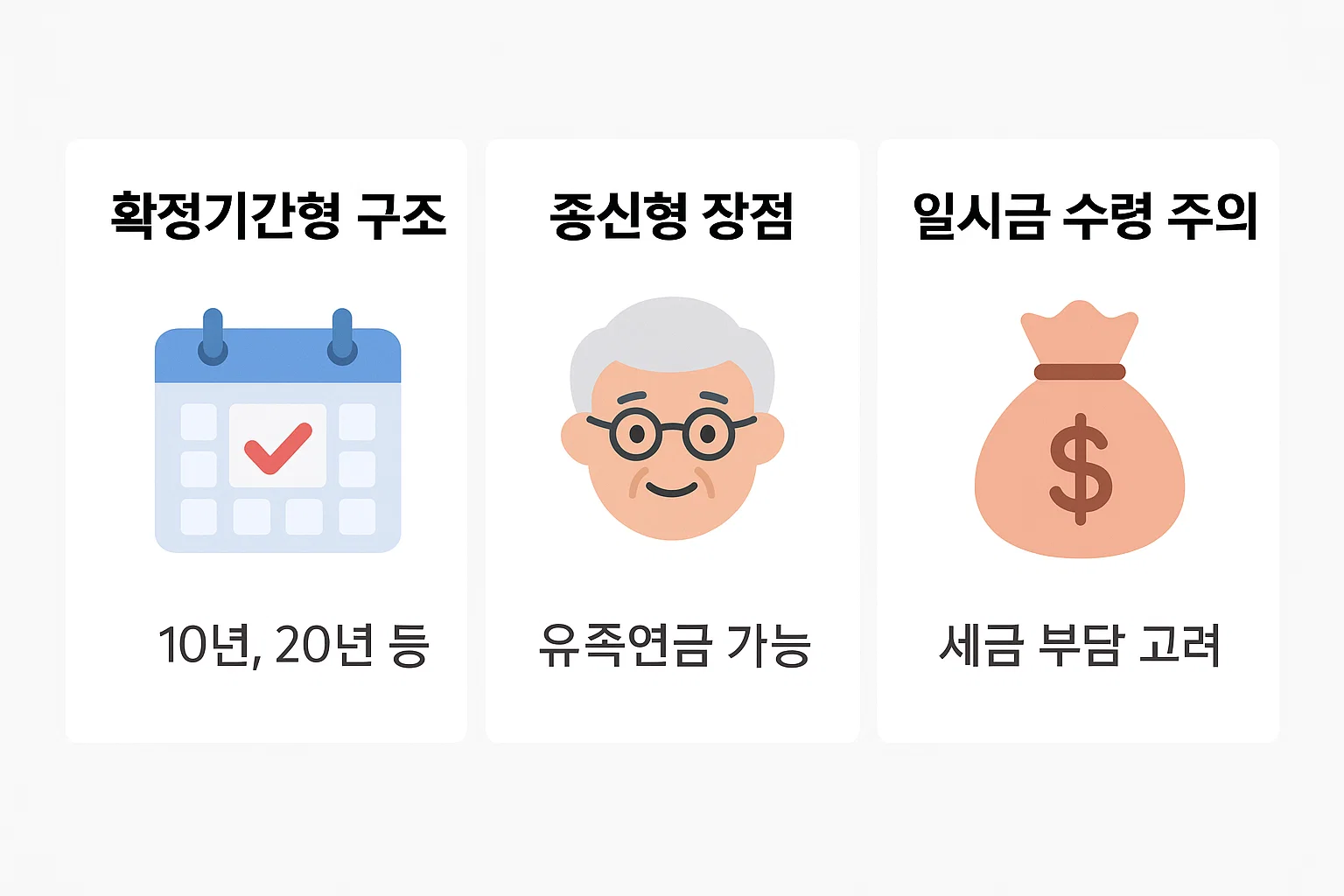 확정기간형 구조, 종신형 장점, 일시금 수령 주의점 등 연금저축보험 수령 시 선택에 따른 세금과 유족연금 여부 차이를 비교한 핵심 요약 인포그래픽