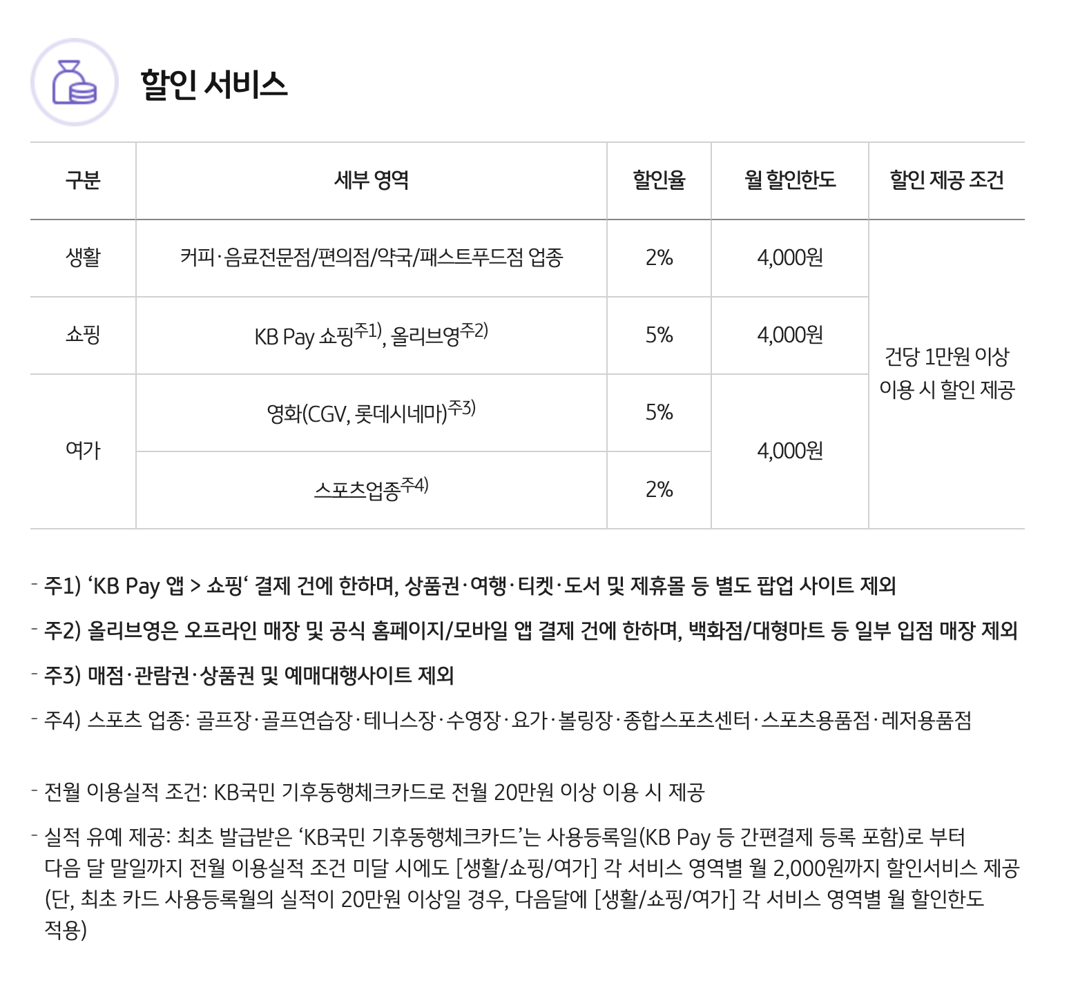 후불 기후동행카드 신청 및 카드사별 혜택 완벽 정리