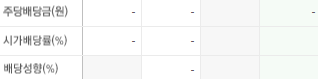 씨아이에스-배당금