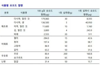 청소년 성인들: 젊은 나이에 성덕을 이룬 모범들_16
