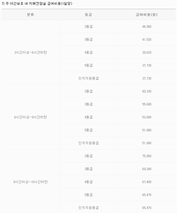 주야간보호 내 치매전담실 급여비용 (1일당) - 1
