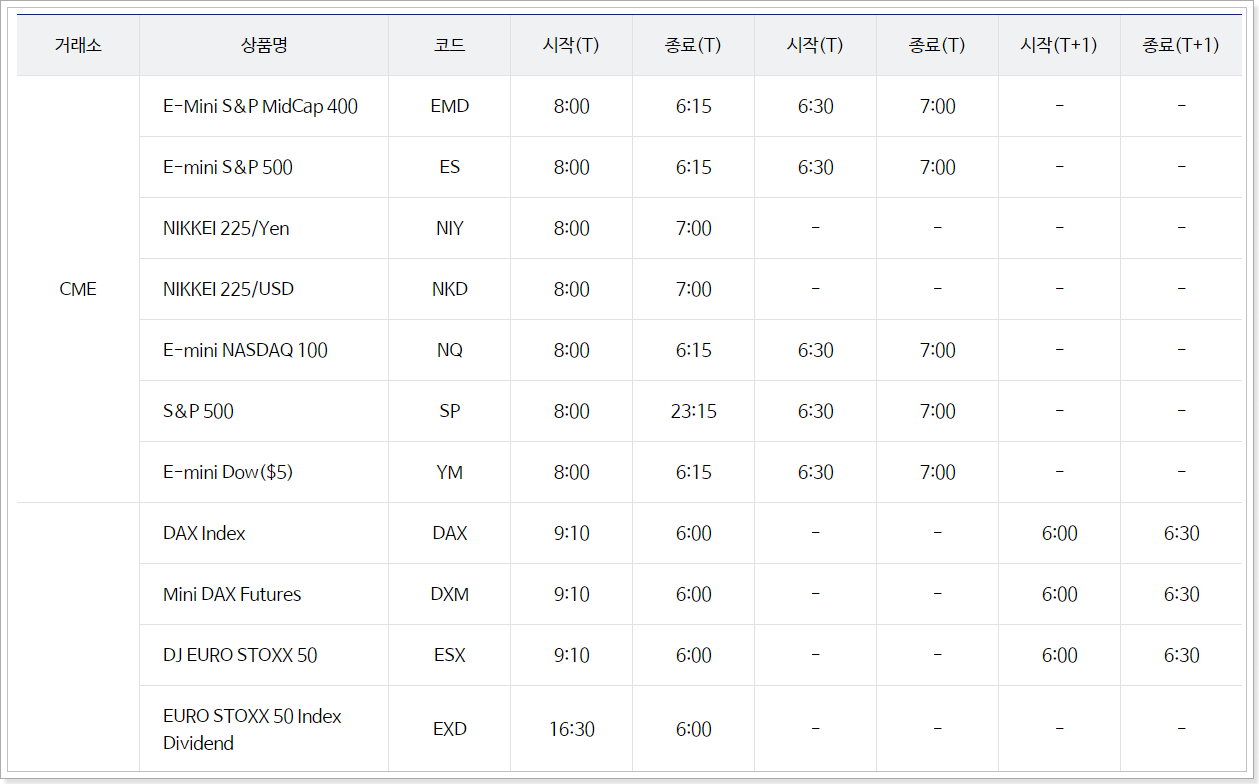 거래시간.1