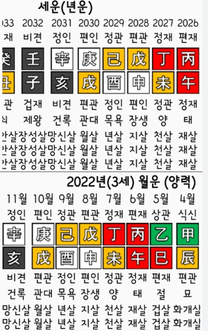 이재명 대통령 사주 풀이