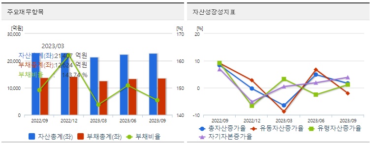 저PBR관련주이노션재무지표