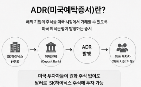 예탁증서