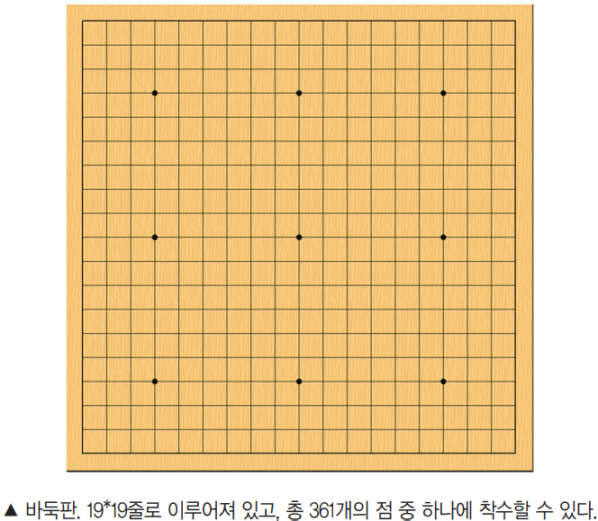 연령별 바둑 강습 서비스