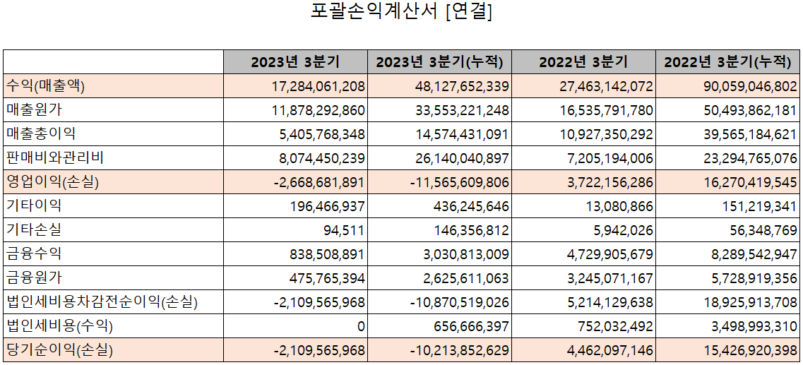 인텍플러스 - 손익계산서