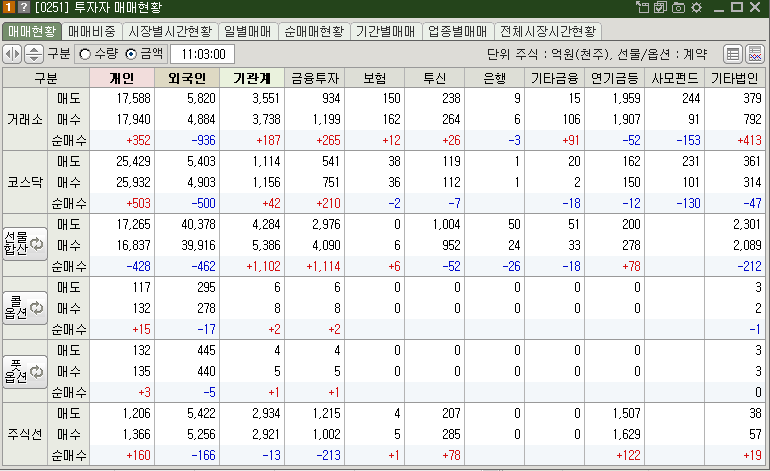 매매현황