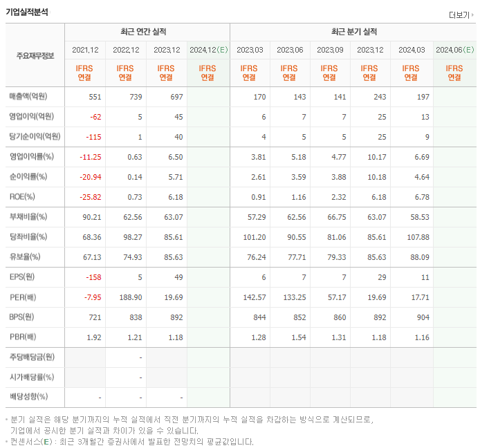 자연과환경_실적