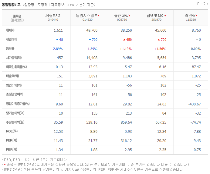 세림B&amp;G_동종업비교자료
