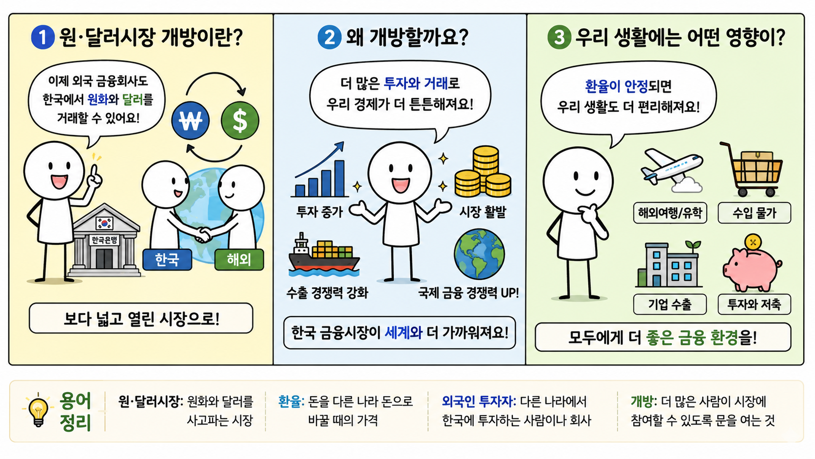 외환시장개방