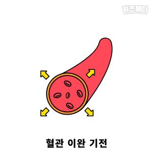 혈압 낮추는 법
